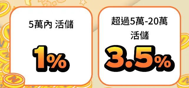 將來銀行新戶最高享 3.5% 活存利率