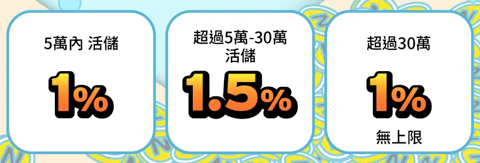 將來銀行舊戶享 1.5% 活存利率