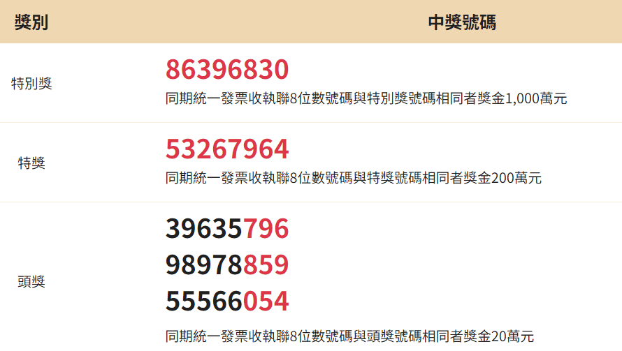 統一發票 5、6 月中獎號碼